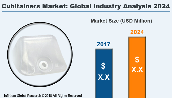 Global Cubitainers Market
