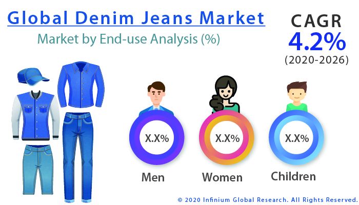 Global Denim Jeans Market