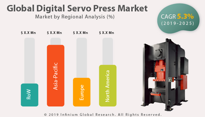 Digital Servo Press Market