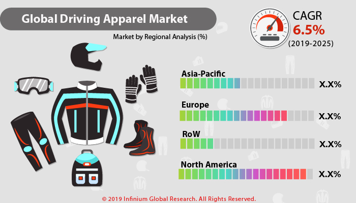 Driving Apparel Market