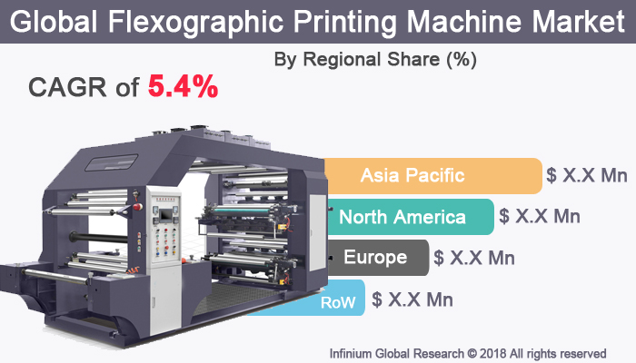 Flexographic Printing Machine Market