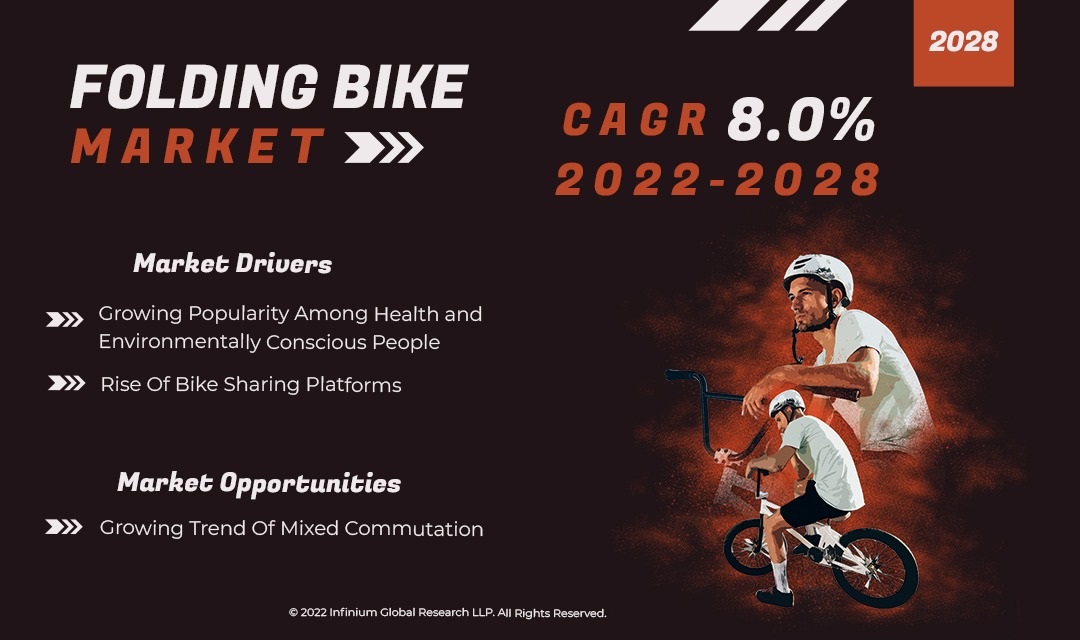 Folding Bikes Market