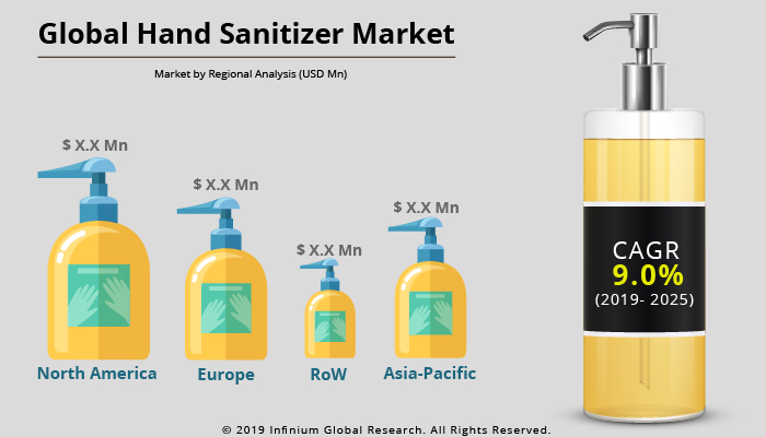 Hand Sanitizer Market
