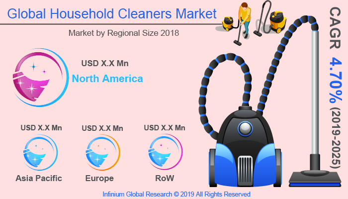 Global Household Cleaners Market