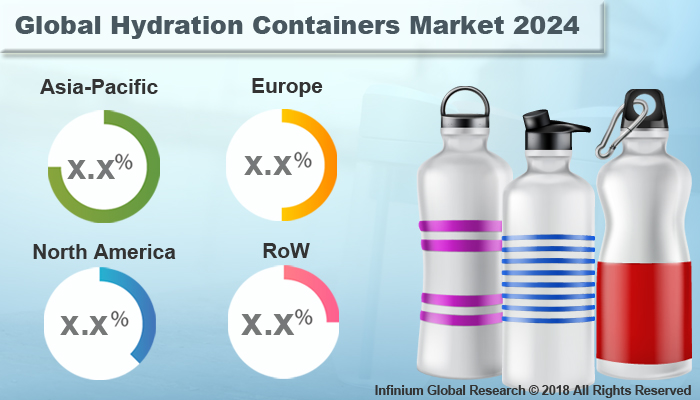 Global Hydration Containers Market