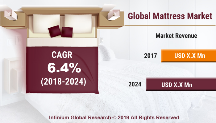 Global Mattress Market 
