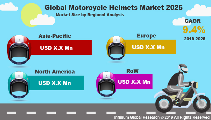 Global Motorcycle Helmets Market