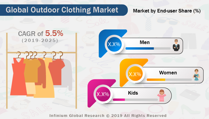 Outdoor Clothing Market