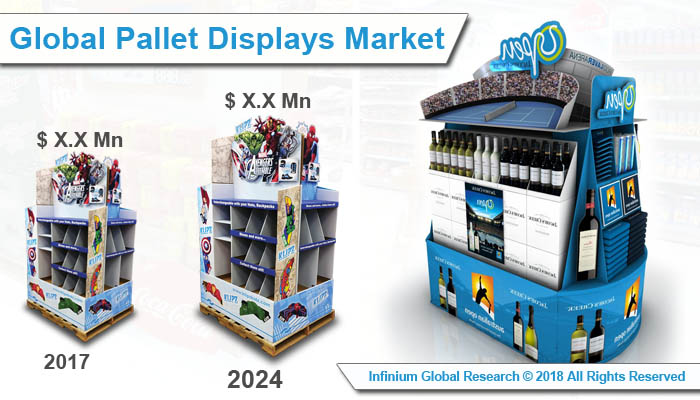 Pallet Displays Market