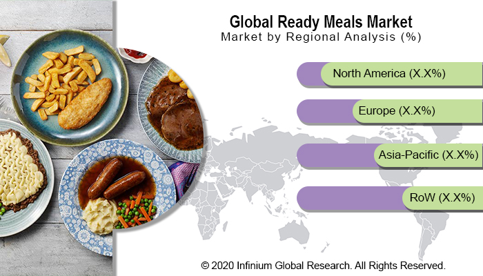 Ready Meals Market