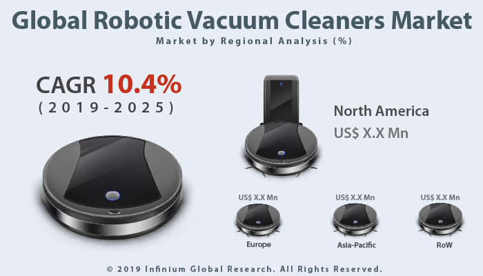 Global Robotic Vacuum Cleaners Market