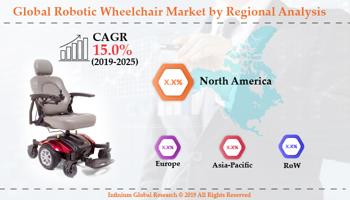 Global Robotic Wheelchair Market