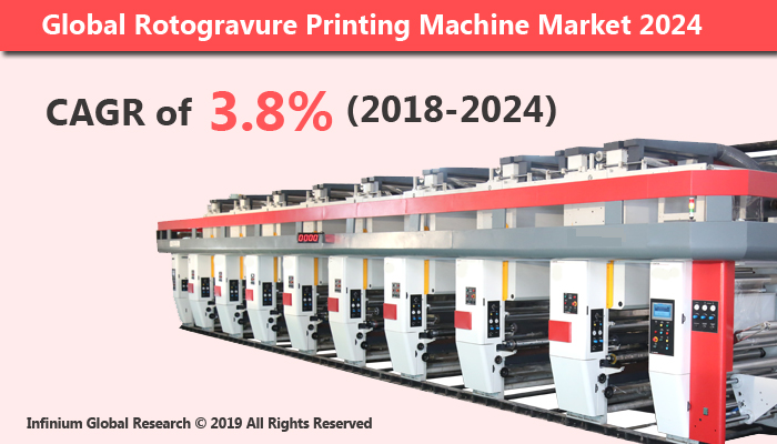 Rotogravure Printing Machine Market