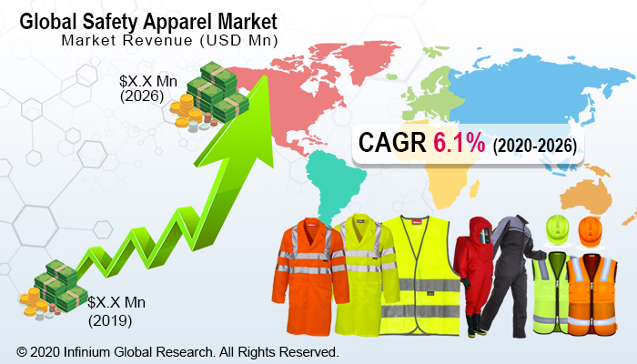 Safety Apparel Market