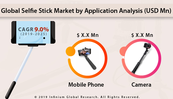 Global Selfie Stick Market