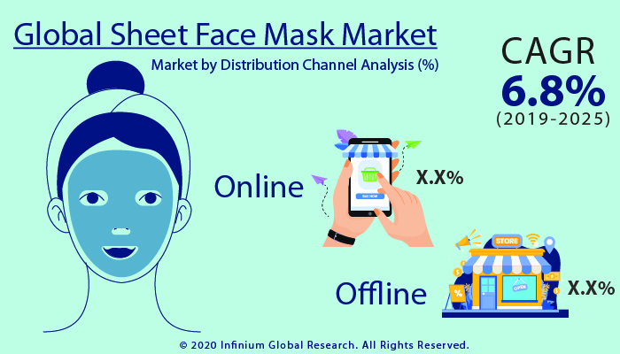Sheet Face Mask Market