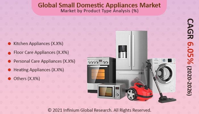 Small Domestic Appliances Market