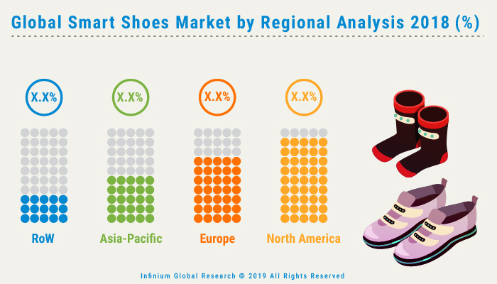 Smart Shoes Market