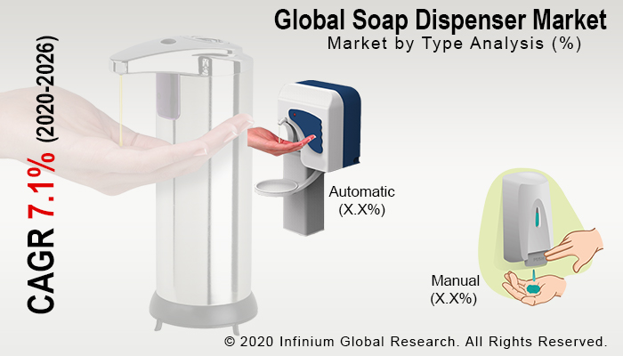 Soap Dispenser Market
