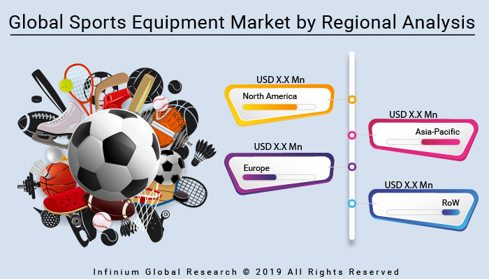 Sports Equipment Market
