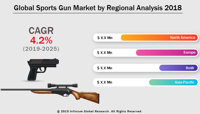 Sports Gun Market