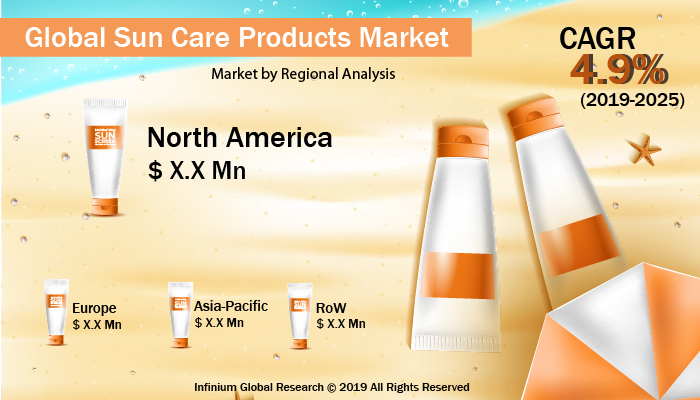 Global Sun Care Products Market 