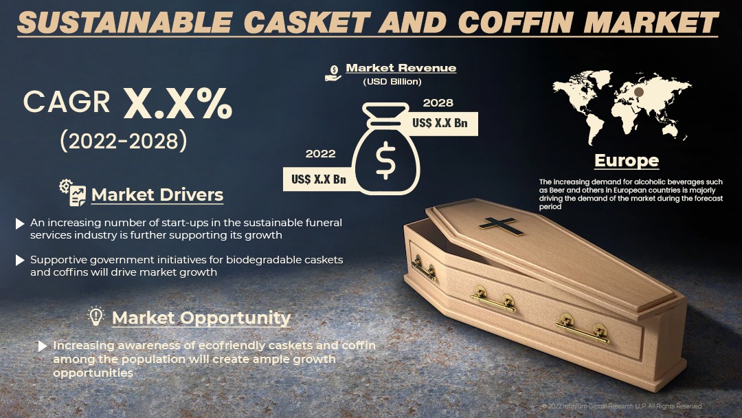 Sustainable Casket and Coffin Market
