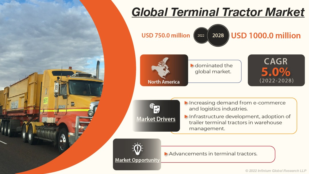 Terminal Tractor Market