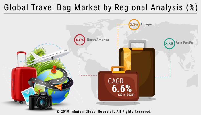 Travel Bag Market