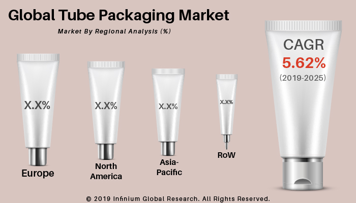 Tube Packaging Market