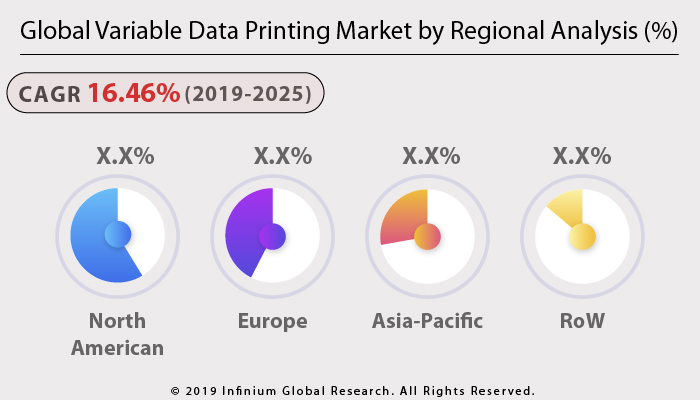 Variable Data Printing Market