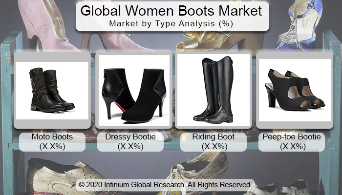 Global Women Boots Market