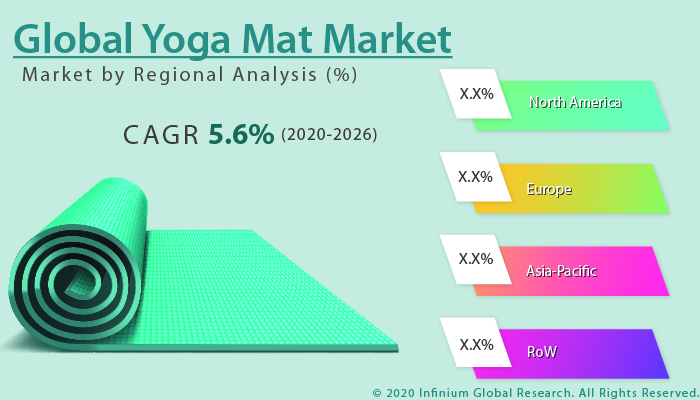 Yoga Mat Market