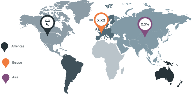 Global Wearable Apps Market