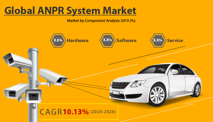 ANPR System Market