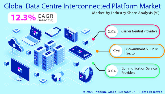 Data Centre Interconnected Platform Market