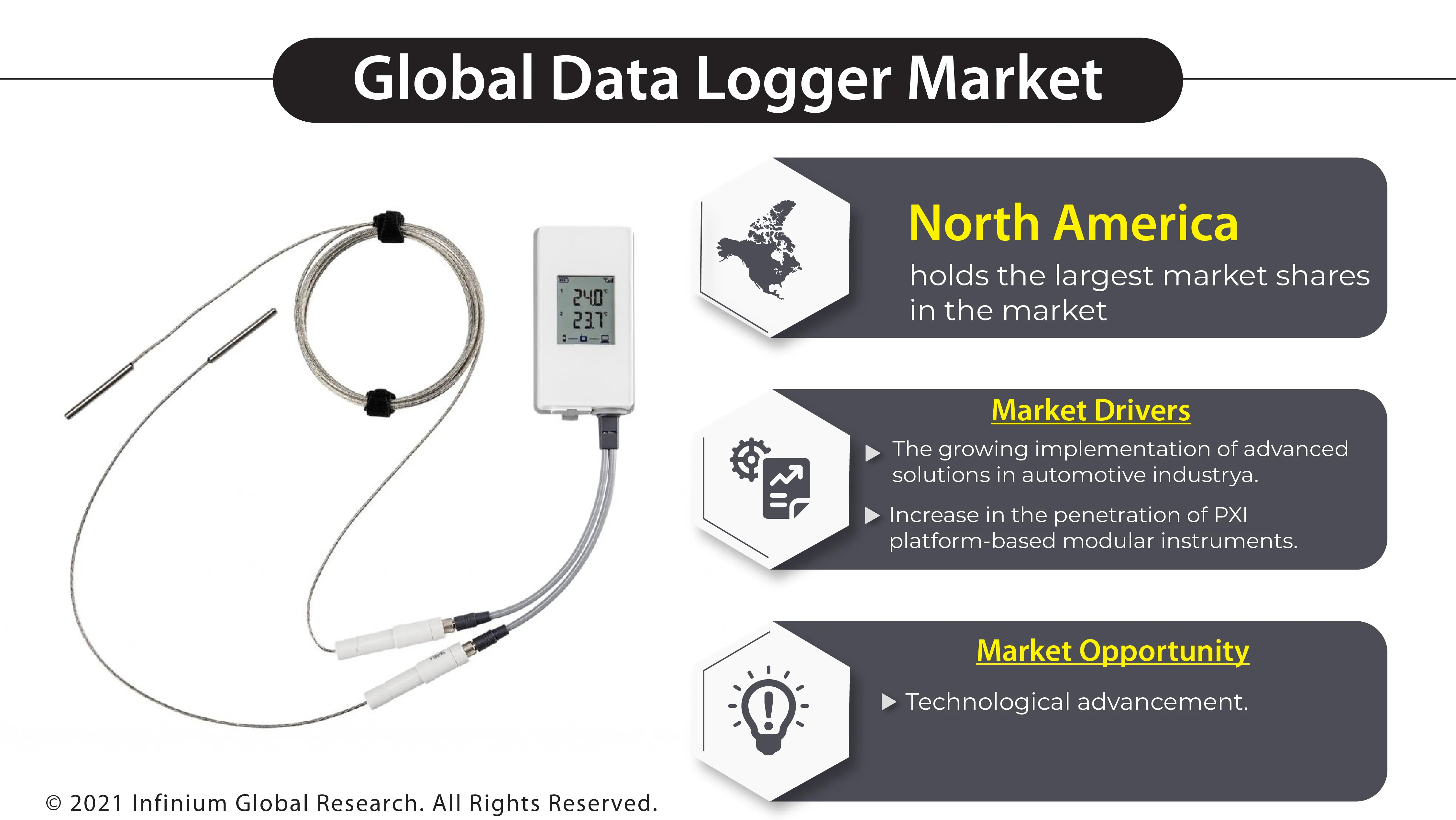 Data Logger Market