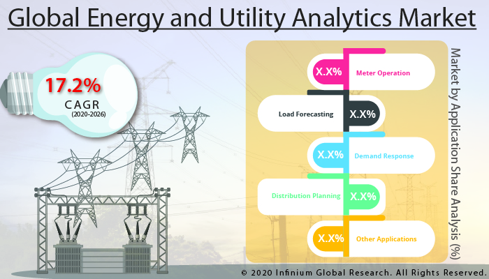 Energy and Utility Analytics Market