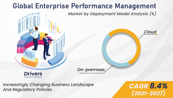 Enterprise Performance Management