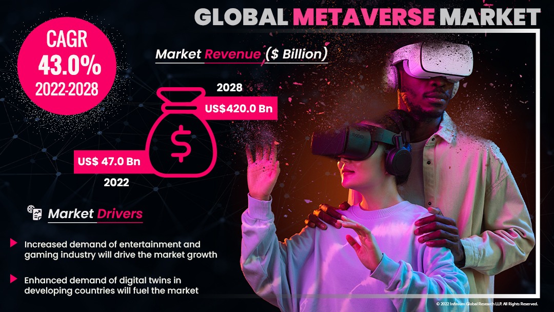 Metaverse Market