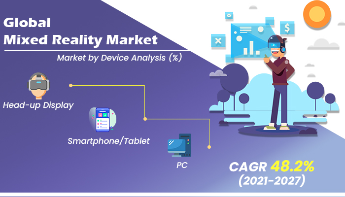 Mixed Reality Market