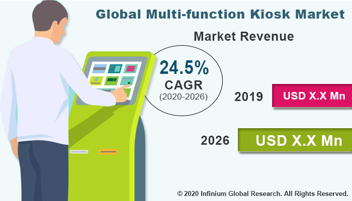 Multi-function Kiosk Market