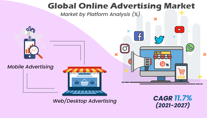 Online Advertising Market
