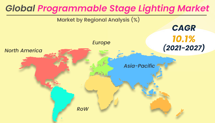 Programmable Stage Lighting Market