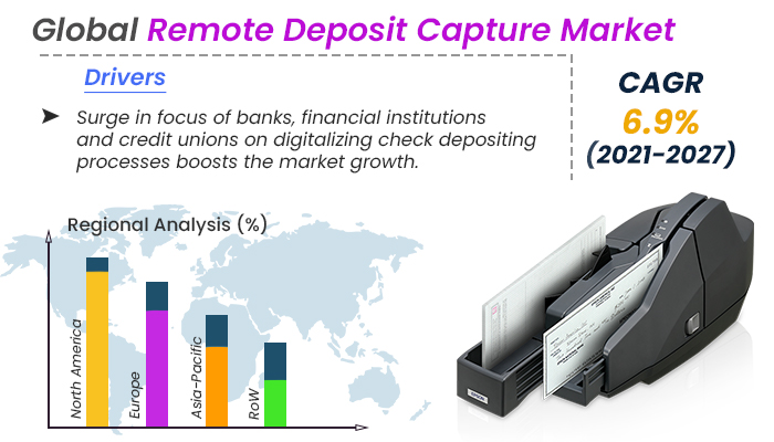 Remote Deposit Capture Market