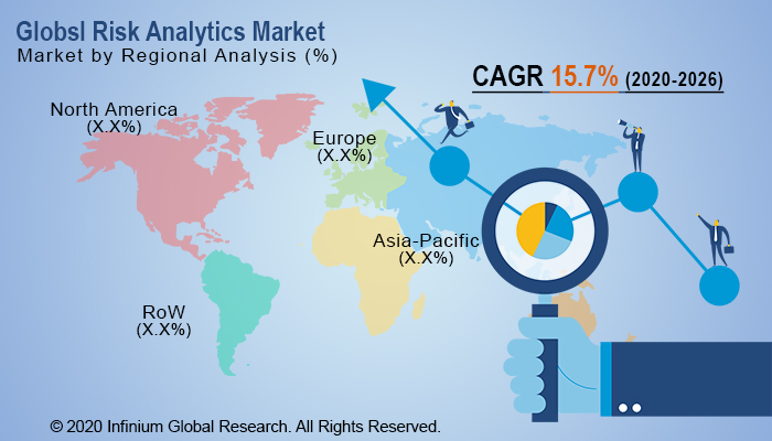 Risk Analytics Market