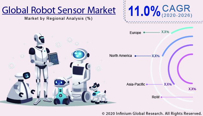 Robot Sensor Market