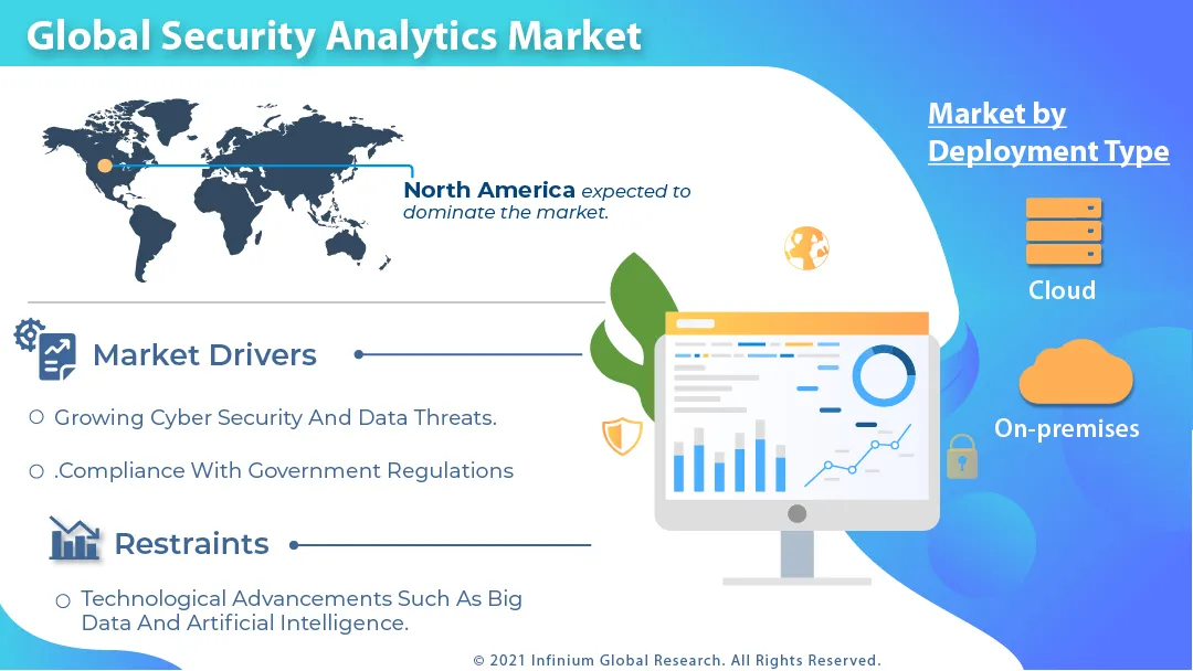 Security Analytics Market
