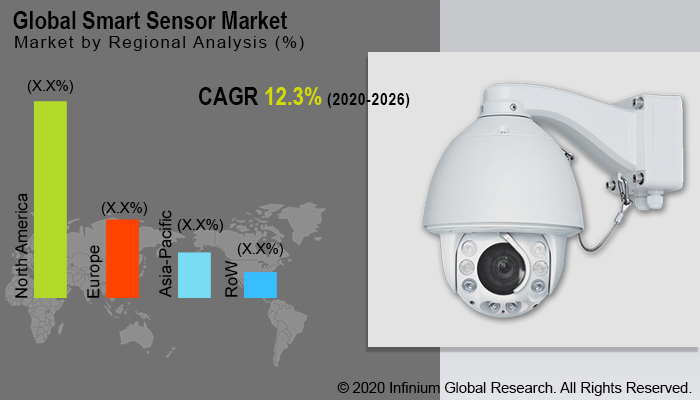 Smart Sensor Market