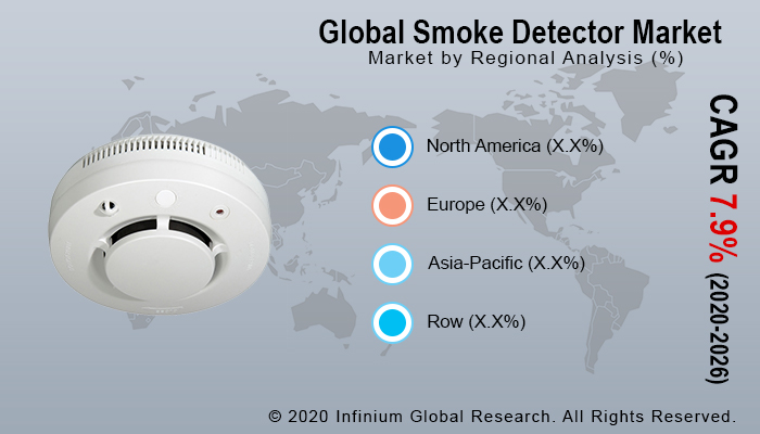 Smoke Detector Market